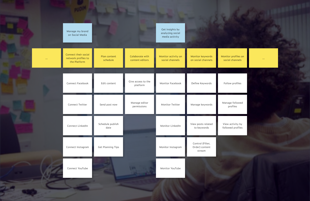 User Story Map Diagram